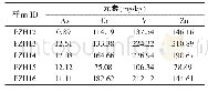 《表1 土壤As、Cr、V、Zn元素参数统计表》