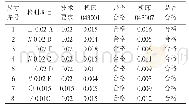 表4 机床加工样件检测数据结果