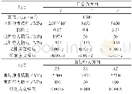 表1 碳纤维的力学性能：EP/CF/铜复合板防弹性能的实验和模拟