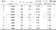 《表2 正交试验方案安排及试验结果》