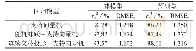 《表3 不同回归模型的撕裂强度保持率预测效果》