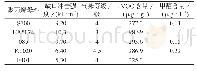 《表2 不同聚丙烯母料时聚丙烯/麻纤维复合材料VOC含量》