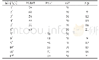 《表1 无卤阻燃增强PA10T或PA66配方》