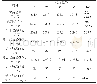 《表4 PA6/CNTs-5共混物的熔融峰和结晶峰》