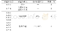 《表1 复合材料层合板拉伸试验方案》