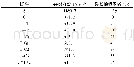 《表6 不同类型试件的抗裂试验结果Table 6 The experiment results of hinder split of different mortars》