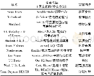 《表1 决赛团队及作品概览》