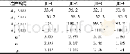 《表4 试件延性系数计算结果Table 4 Ductile coefficient test results》