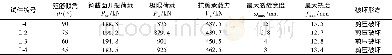 《表3 试验梁试验结果汇总Table 3 Summary of test results of test beam》