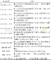 表1 德国儿童游戏场相关标准