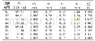 表4 试验梁的裂缝宽度实测值与计算值