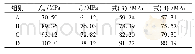 《表2 高强灌浆材料轴心强度试验结果》