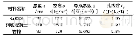 《表1 围护结构材料的物性参数》