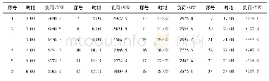 表1 调查对象基本情况：基于免疫算法的水火电节能发电调度优化方法研究