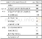 表1 NSFR的估算系数