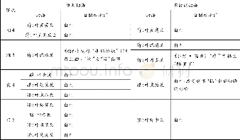表1 0 自制切语中有协有不协的“两可”语例