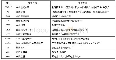 《表1 主要变量定义及说明》