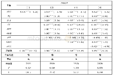 表3 货币政策不确定性对企业投资影响的基准回归