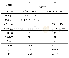 表6 金融摩擦与货币政策不确定性关系的门槛回归结果