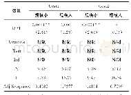 表6 基于公司规模的关联交易与债务融资成本的回归分析