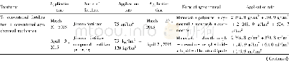 《Table 2 Topdressing and agrochemical application conditions》
