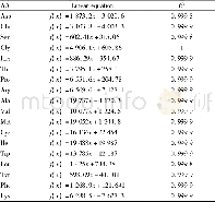 《Table 1 Standard curves of 18 amino acids and corresponding correla-tion coefficients》