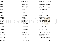 《Table 1 The 14 polymorphic primers selected for RAPD analysis》