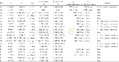 Table 1 Empirical equations of tree growth process within two years