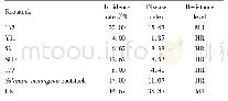 《Table 2Effects of different rootstock grafting on bacterial wilt resist-ance of tomato》