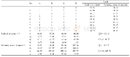 《Table 2 Scheme and results of the orthogonal test》