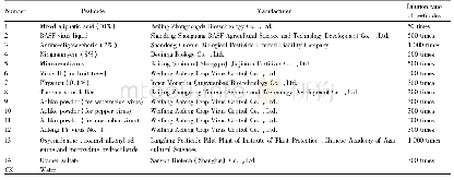 Table 2 Pesticides and their dosage