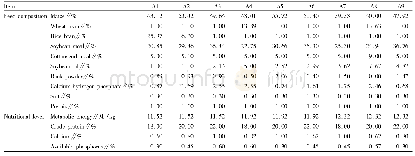 《Table 2 Dietary formula for black-feather Muscovy duck at 0-21 days of age》