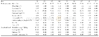 《Table 4 Dietary formula for black-feather Muscovy duck at 43-91 days of age》