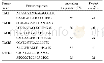 Table 1 Primers of TAC1, TACR1, TACR2 and TACR3 genes in goat