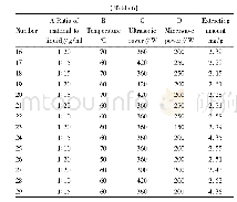 《Table 3 The design and results of Box-Benhken response surface analy-sis test》