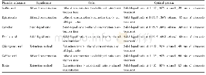 《Table 4 Analysis on results of orthogonal test》