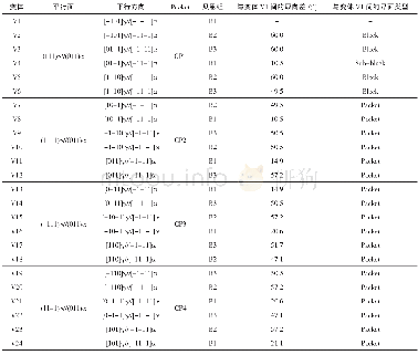 表1 K-S关系中的24种变体及其他变体与变体V1间界面类型[10, 13]