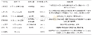 《表1 国内典型企业转底炉生产工艺情况》