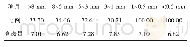 表3 不同粒度级别混合料中粘附粉比例和含碳量