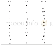 表4 优化后的950轧机压下规程