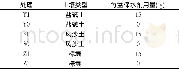 《表2 盆栽试验方案：保水剂在不同类型土壤上的应用效果》