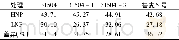 《表3 矮秆种质和普通小麦旗叶面积》