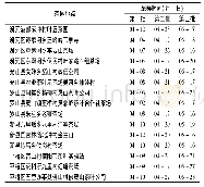 表1 茶叶采样地点和采样时间