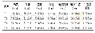 《表2 各处理成熟期农艺性状》