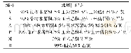 《表2 6 种大球盖菇栽培料配方》