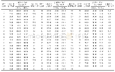 表6 极早抽薹萝卜种质及其抽薹率