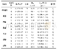 《表1 7 种昆虫生长调节剂类杀虫剂对地熊蜂工蜂的急性经口毒性》