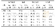 《表3 不同施肥方式的土壤酶活性》