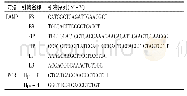 表1 LAMP和PCR方法的引物序列