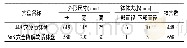 《表1 两种钵盘的规格尺寸》